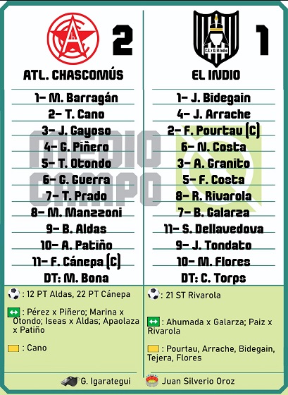 Las Mandarinas, Brandsen, Atlético y Progreso, Estrella de Jeppener, Defensores de Domselaar, Liga Metropolitana San Vicente