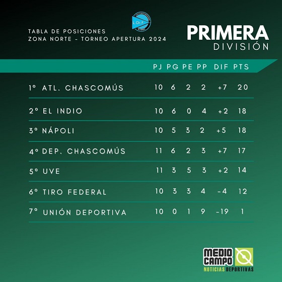 Las Mandarinas, Brandsen, Atlético y Progreso, Estrella de Jeppener, Defensores de Domselaar, Liga Metropolitana San Vicente
