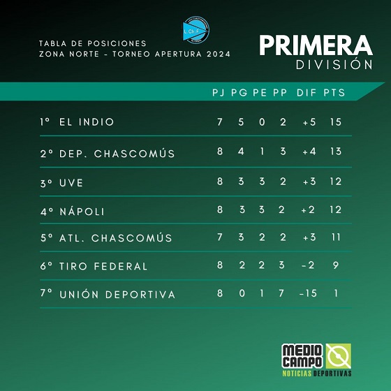 Las Mandarinas, Brandsen, Atlético y Progreso, Estrella de Jeppener, Defensores de Domselaar, Liga Metropolitana San Vicente
