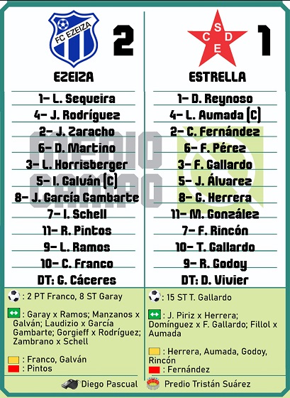 Las Mandarinas, Brandsen, Atlético y Progreso, Estrella de Jeppener, Defensores de Domselaar, Liga Metropolitana San Vicente