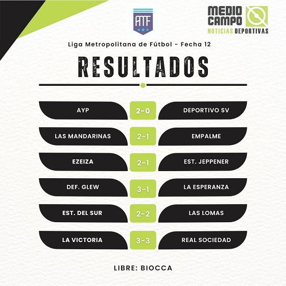 Las Mandarinas, Brandsen, Atlético y Progreso, Estrella de Jeppener, Defensores de Domselaar, Liga Metropolitana San Vicente