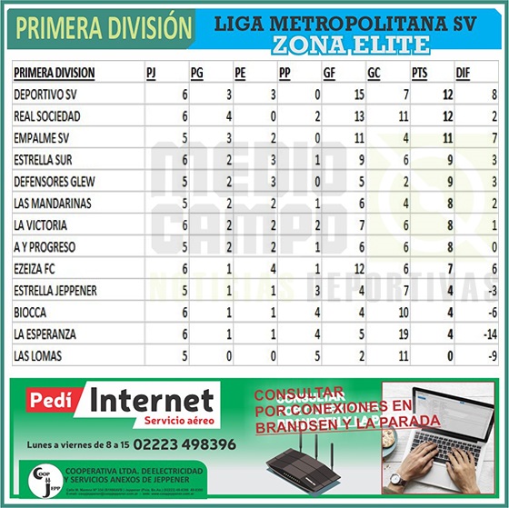 Las Mandarinas, Brandsen, Atlético y Progreso, Estrella de Jeppener, Defensores de Domselaar, Liga Metropolitana San Vicente