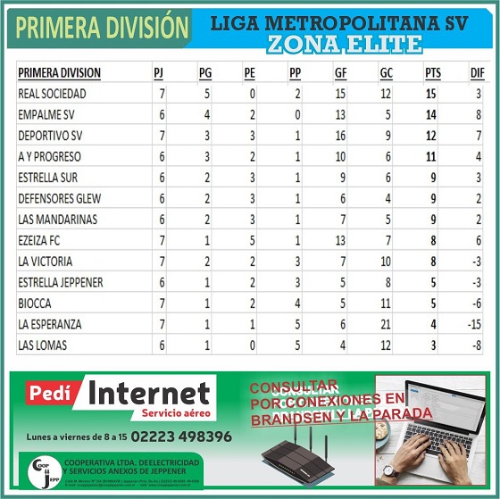 Las Mandarinas, Brandsen, Atlético y Progreso, Estrella de Jeppener, Defensores de Domselaar, Liga Metropolitana San Vicente