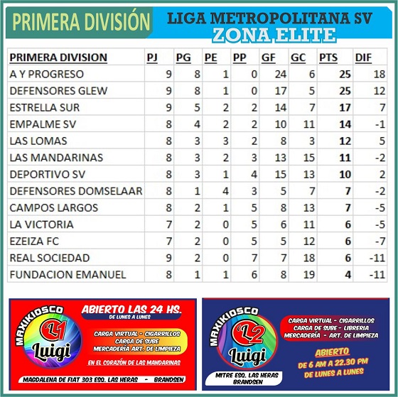 Las Mandarinas, Brandsen, Atlético y Progreso, Estrella de Jeppener, Defensores de Domselaar, Liga Metropolitana San Vicente