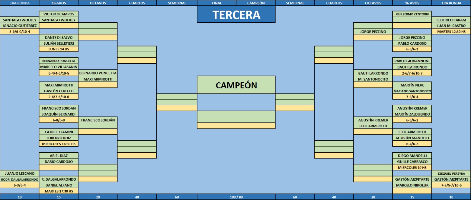 Las Mandarinas, Brandsen, Atlético y Progreso, Estrella de Jeppener, Defensores de Domselaar, Liga Metropolitana San Vicente