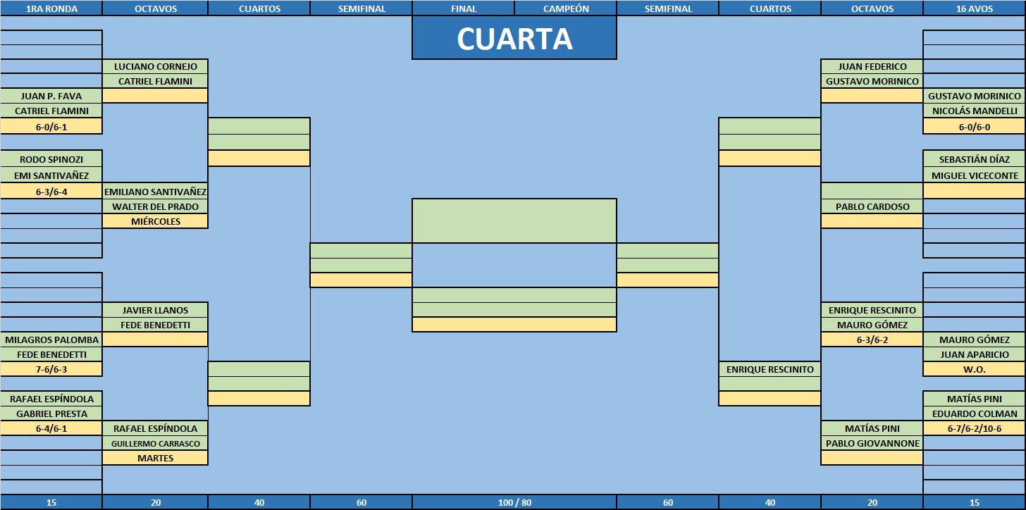 Las Mandarinas, Brandsen, Atlético y Progreso, Estrella de Jeppener, Defensores de Domselaar, Liga Metropolitana San Vicente